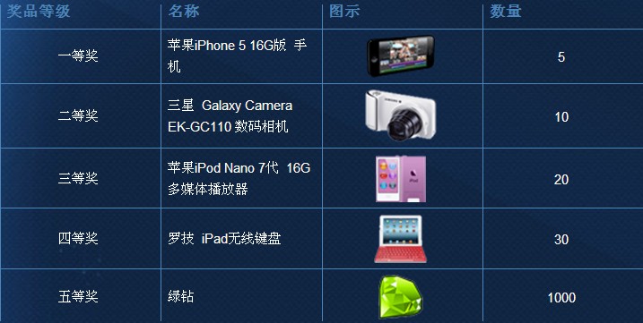 һǰ뽫 ת̳齱QQ  iphone5 